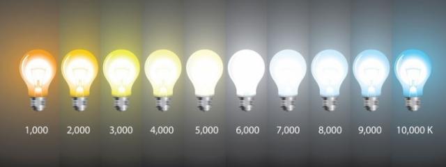 Світлодіодні (LED) лампи